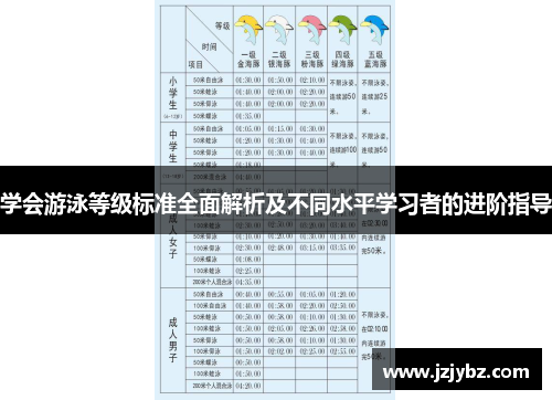 学会游泳等级标准全面解析及不同水平学习者的进阶指导